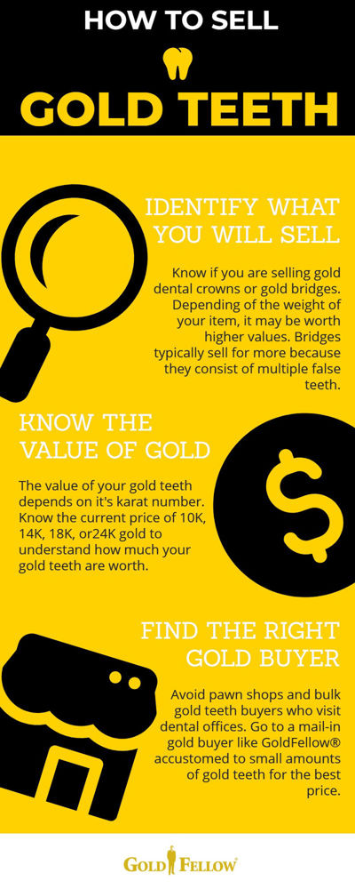 Infographic on how to sell gold teeth